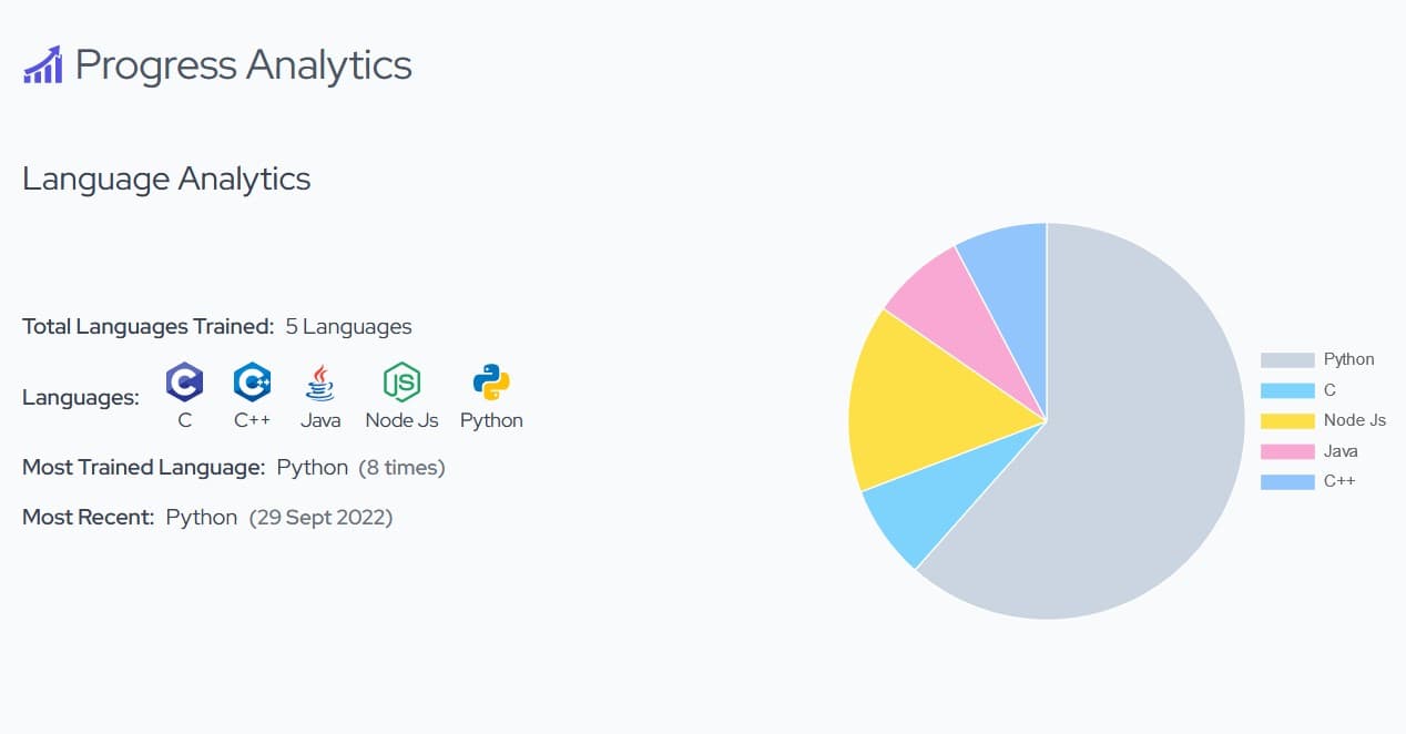 Progress statistics